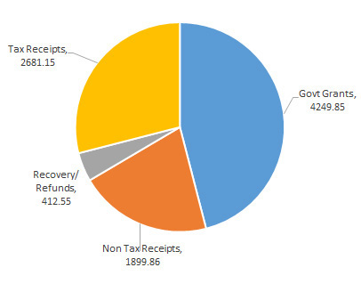 Where does the money come from?